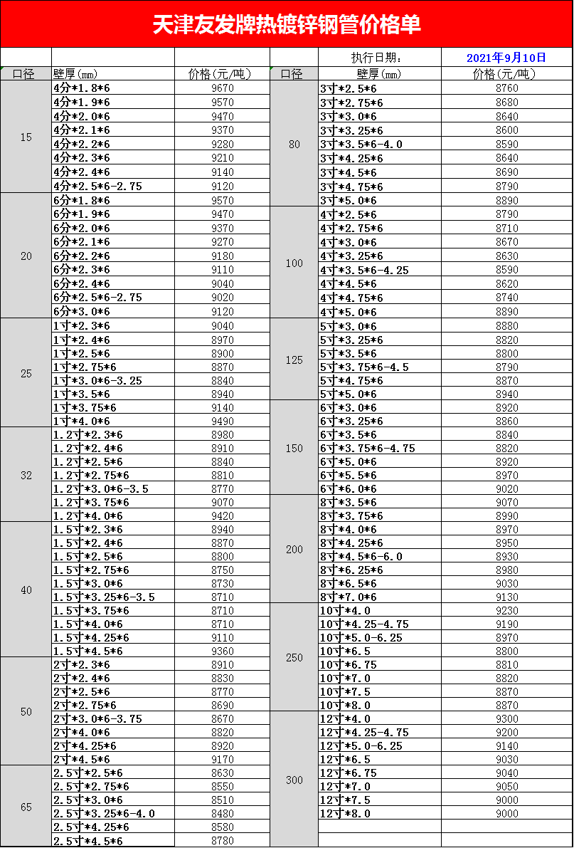 <a href=http://m.nmgzixun.com/ target=_blank class=infotextkey>友發<a href=http://m.nmgzixun.com/ target=_blank class=infotextkey>鍍鋅管</a></a>今日價格表