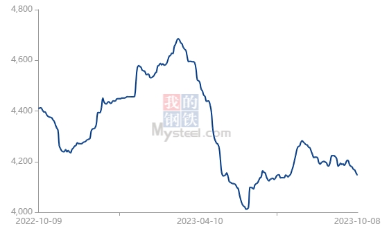 鍍鋅鋼管價(jià)格國(guó)內(nèi)市場(chǎng)分化:北方漲多跌少,成材跟隨原料端漲跌轉(zhuǎn)換