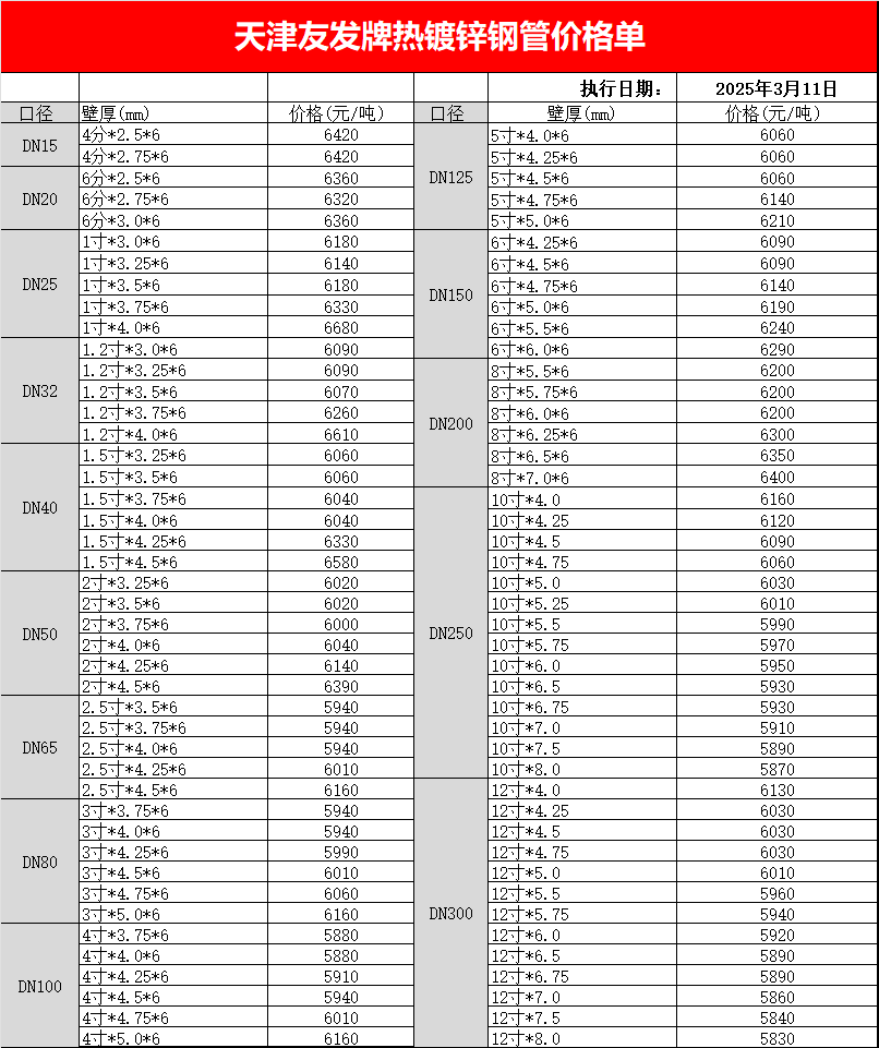 天津<a href=http://m.nmgzixun.com/ target=_blank class=infotextkey>友發<a href=http://m.nmgzixun.com/ target=_blank class=infotextkey>鍍鋅鋼管</a></a>最新出廠價格表